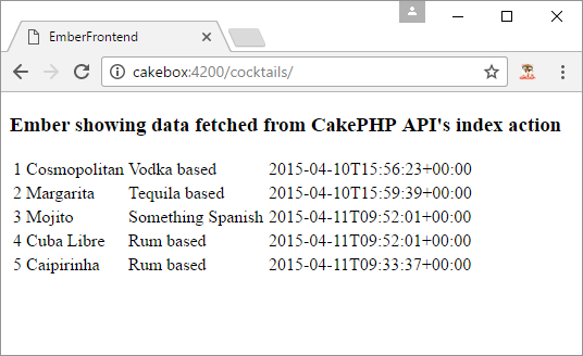 Ember showing data fetched from CakePHP API